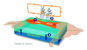 Riau Mulai Dilanda Fenomena La Nina 